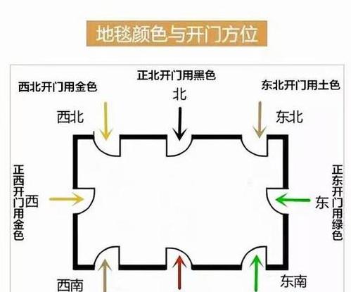 风水解析：大门朝向决定财运与健康