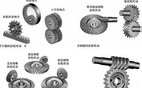 圆锥齿轮与圆柱齿轮传动差异解析