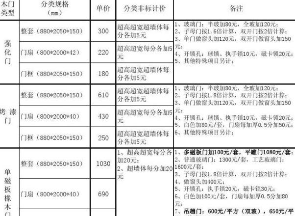 门框维修费用：价格影响因素及估算