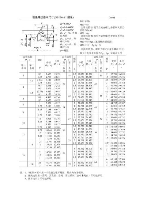 RC1英寸内外管螺纹尺寸详解及标准对比